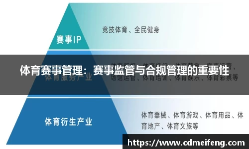 体育赛事管理：赛事监管与合规管理的重要性