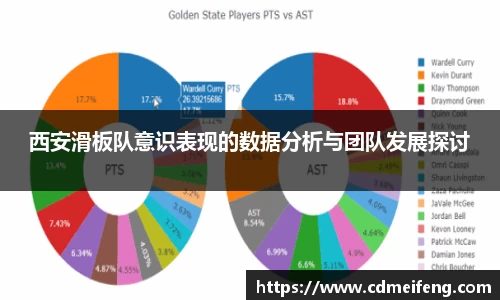 西安滑板队意识表现的数据分析与团队发展探讨